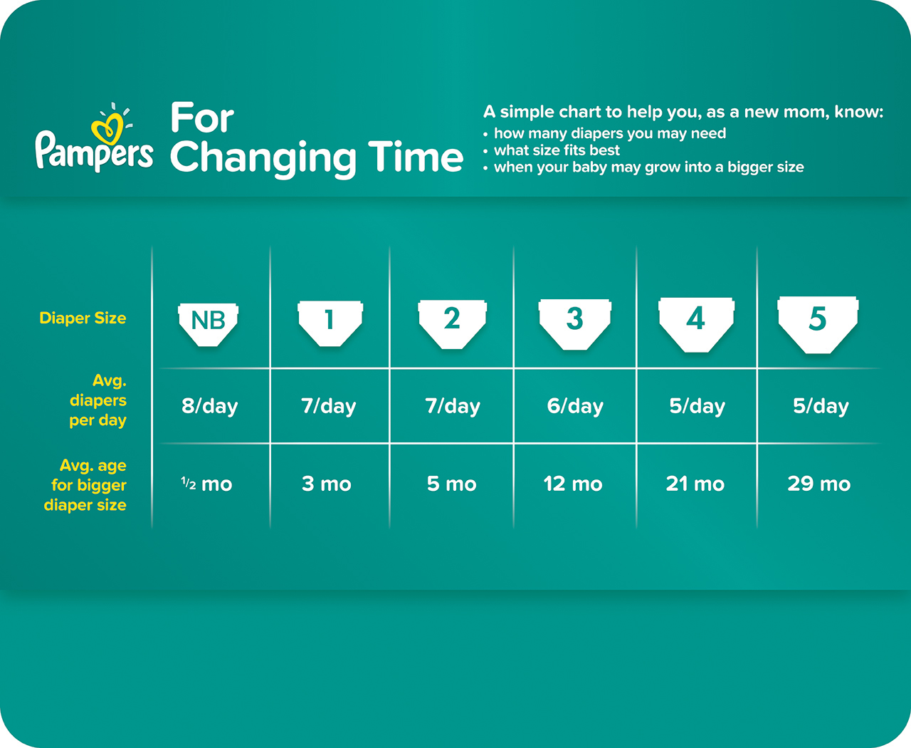 Pampers Baby Diapers Size Charts