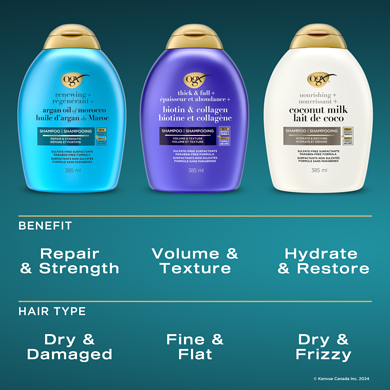 Ogx Thick & Full + Biotin & Collagen Volumizing Shampoo