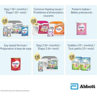Breast Milk Which Milk Formula Is Best For Newborn Similac Pro